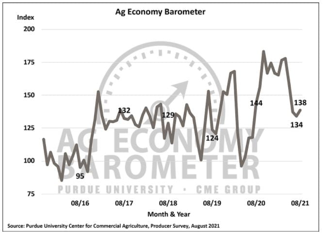 Ag-Economy-for-August