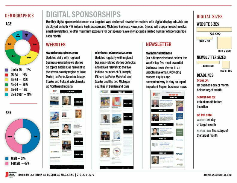 2023 Northwest Indiana Business Magazine media kit digital