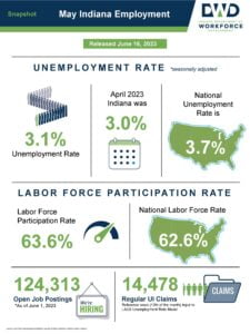 DWD employment snapshot May 2023