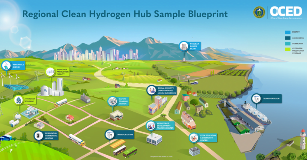 Midwest Alliance for Clean Hydrogen